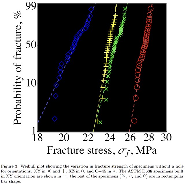 New paper: Effect of build orientation on the mechanical reliability of ...