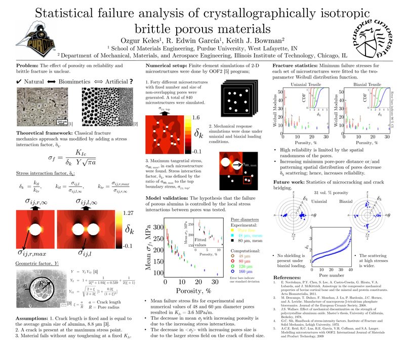 2012 poster: Statistical failure of porous brittle materials