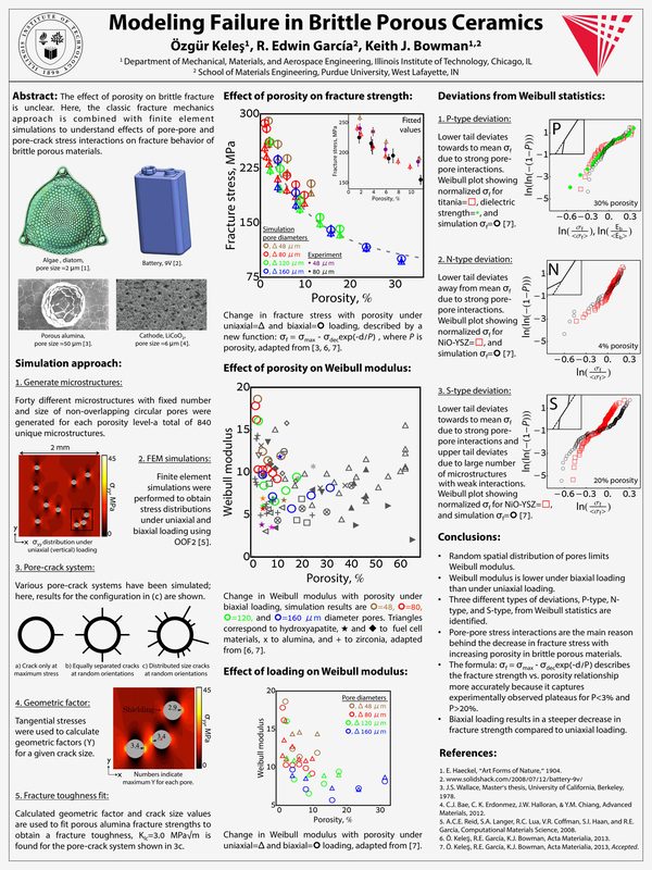 2013 poster: Modeling failure in brittle porous ceramics
