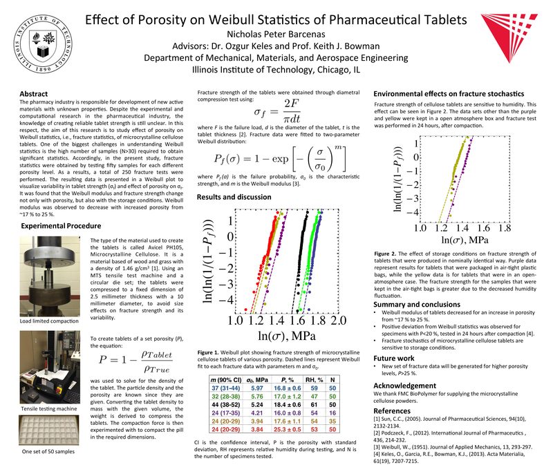 2014 poster: Porosity and Weibull statistics of pharmaceutical tablets