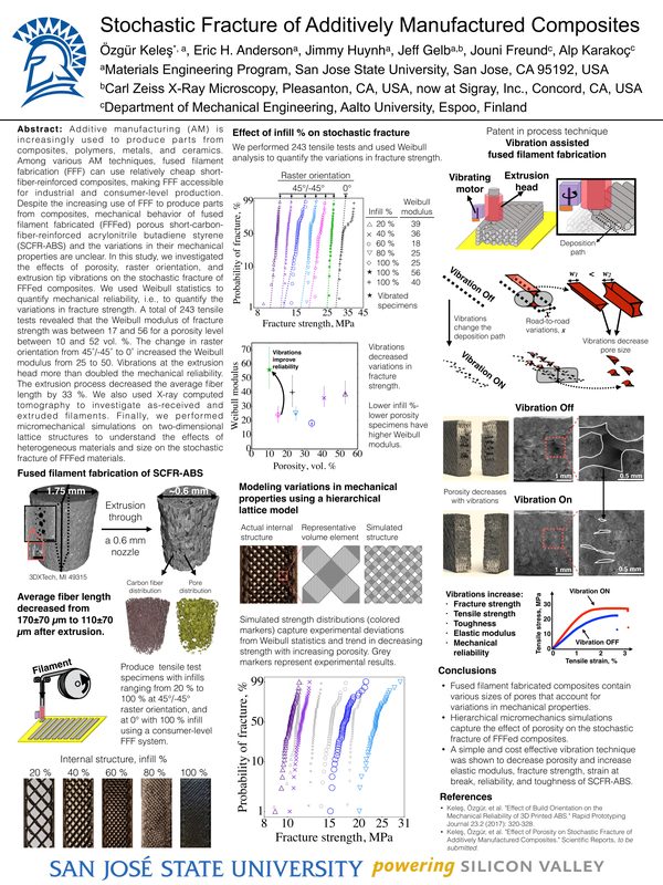 2017 poster: Stochastic fracture of 3D-printed composites