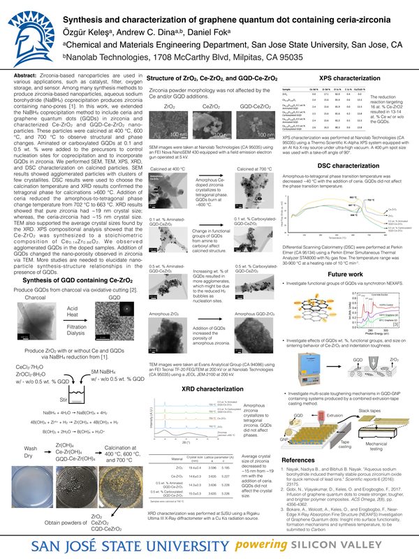 2018 poster: Graphene quantum dots in ceria–zirconia