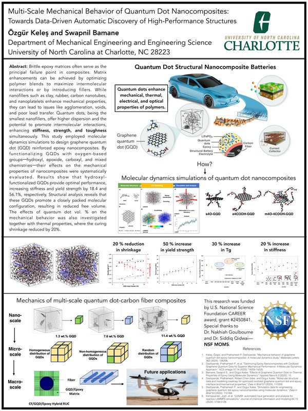 2025 poster: Quantum dot nanocomposites · UNC Charlotte