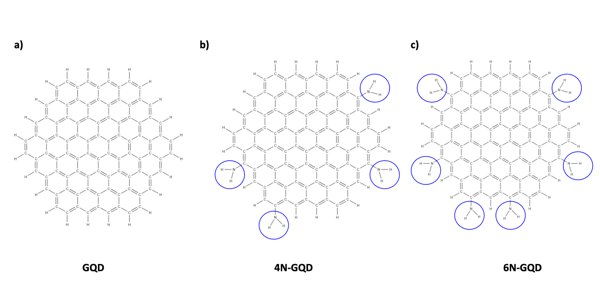 The three modelled GQDs: pristine GQD, 4N-GQD and 6N-GQD