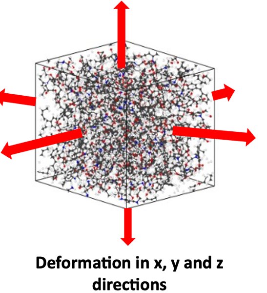 Epoxy–GQD simulation box deformed in x, y and z (from the RSC Applied Polymers 2026 paper)