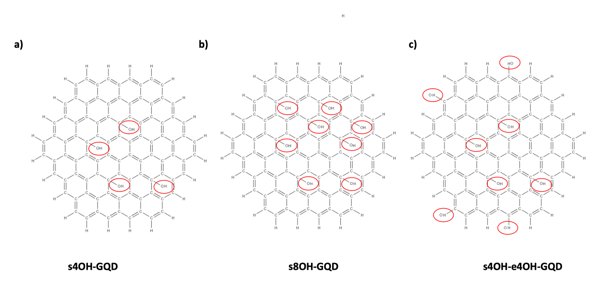 Three of the ten oxidized GQD chemistries: s4OH-GQD, s8OH-GQD and s4OH-e4OH-GQD